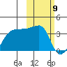 Okee Bay tide chart for Sunday, February 9, 2025