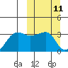 Okee Bay tide chart for Tuesday, March 11, 2025