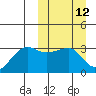Okee Bay tide chart for Wednesday, March 12, 2025