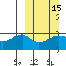 Okee Bay tide chart for Saturday, March 15, 2025