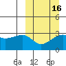 Okee Bay tide chart for Sunday, March 16, 2025