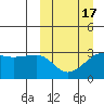 Okee Bay tide chart for Monday, March 17, 2025