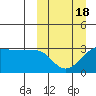 Okee Bay tide chart for Tuesday, March 18, 2025