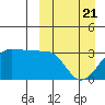 Okee Bay tide chart for Friday, March 21, 2025