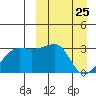 Okee Bay tide chart for Tuesday, March 25, 2025