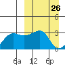 Okee Bay tide chart for Wednesday, March 26, 2025