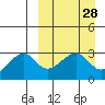 Okee Bay tide chart for Friday, March 28, 2025