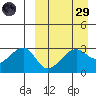 Okee Bay tide chart for Saturday, March 29, 2025
