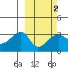 Okee Bay tide chart for Sunday, March 2, 2025