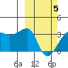 Okee Bay tide chart for Wednesday, March 5, 2025