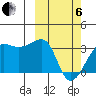 Okee Bay tide chart for Thursday, March 6, 2025