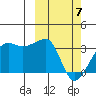 Okee Bay tide chart for Friday, March 7, 2025