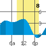 Okee Bay tide chart for Saturday, March 8, 2025