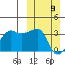 Okee Bay tide chart for Sunday, March 9, 2025