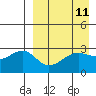 Okee Bay tide chart for Friday, April 11, 2025