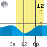 Okee Bay tide chart for Saturday, April 12, 2025