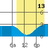 Okee Bay tide chart for Sunday, April 13, 2025