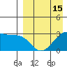 Okee Bay tide chart for Tuesday, April 15, 2025