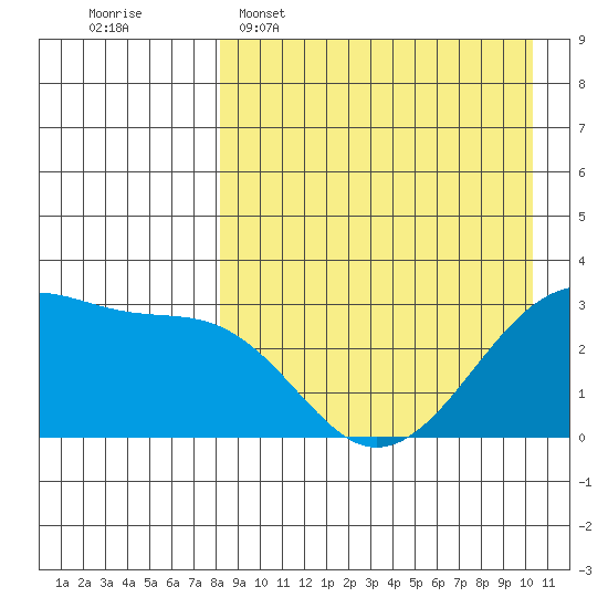 Okee Bay tide chart for Wednesday, April 16, 2025