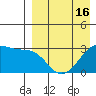 Okee Bay tide chart for Wednesday, April 16, 2025