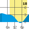 Okee Bay tide chart for Friday, April 18, 2025