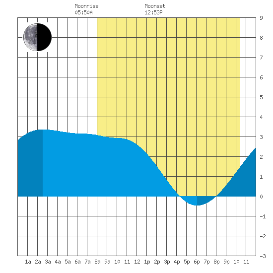 Okee Bay tide chart for Sunday, April 20, 2025