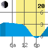 Okee Bay tide chart for Sunday, April 20, 2025