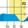 Okee Bay tide chart for Monday, April 21, 2025