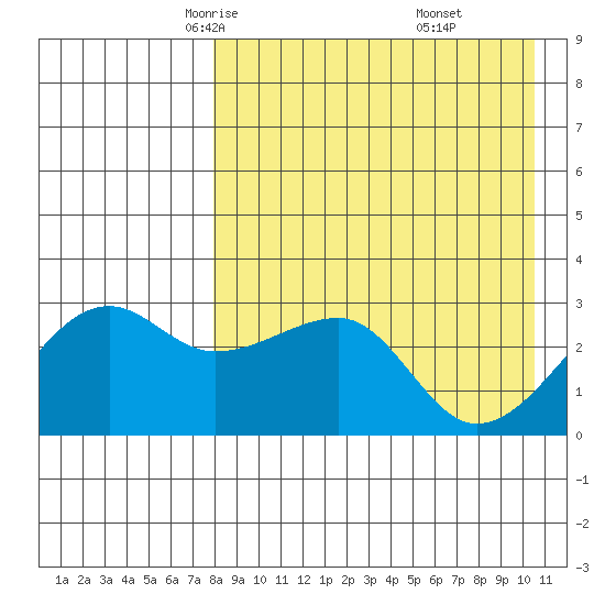 Okee Bay tide chart for Wednesday, April 23, 2025