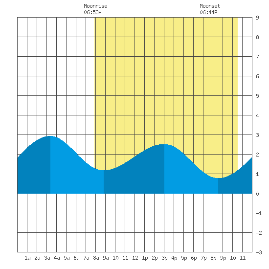 Okee Bay tide chart for Thursday, April 24, 2025