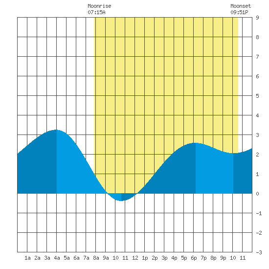 Okee Bay tide chart for Saturday, April 26, 2025