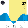 Okee Bay tide chart for Sunday, April 27, 2025