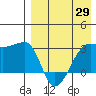 Okee Bay tide chart for Tuesday, April 29, 2025