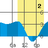 Okee Bay tide chart for Wednesday, April 2, 2025