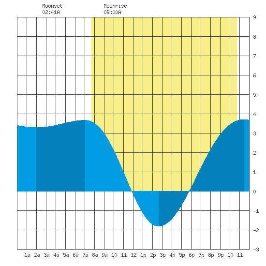 Okee Bay tide chart for Wednesday, April 30, 2025
