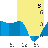 Okee Bay tide chart for Thursday, April 3, 2025