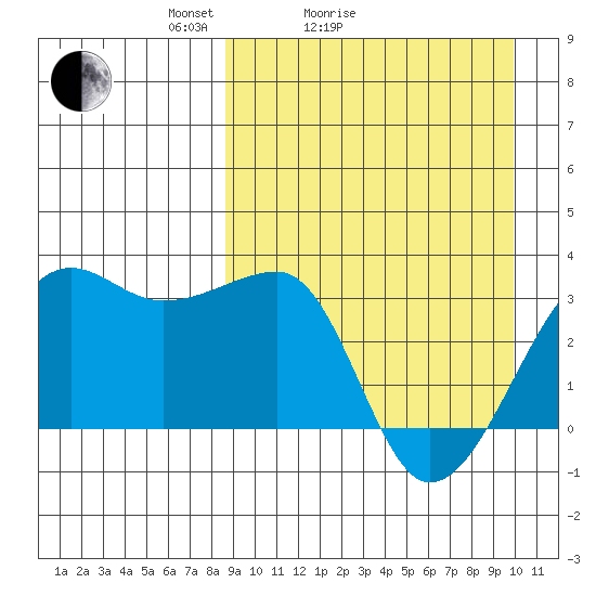Okee Bay tide chart for Friday, April 4, 2025