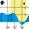 Okee Bay tide chart for Friday, April 4, 2025