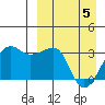 Okee Bay tide chart for Saturday, April 5, 2025