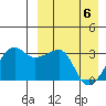 Okee Bay tide chart for Sunday, April 6, 2025