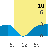 Okee Bay tide chart for Saturday, May 10, 2025