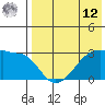 Okee Bay tide chart for Monday, May 12, 2025