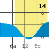 Okee Bay tide chart for Wednesday, May 14, 2025