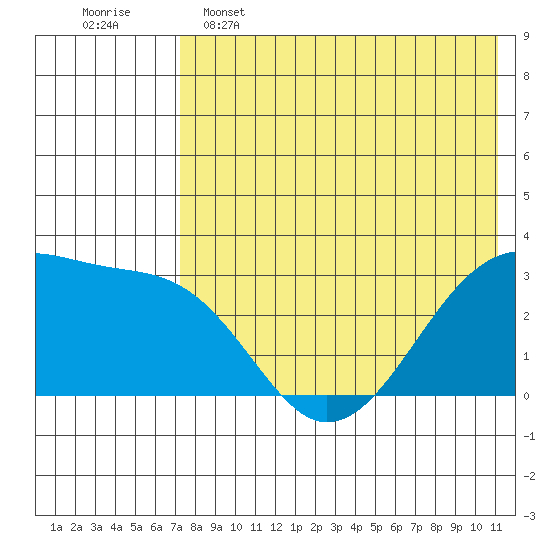 Okee Bay tide chart for Thursday, May 15, 2025