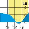 Okee Bay tide chart for Friday, May 16, 2025