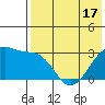 Okee Bay tide chart for Saturday, May 17, 2025