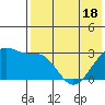 Okee Bay tide chart for Sunday, May 18, 2025