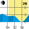 Okee Bay tide chart for Tuesday, May 20, 2025