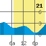 Okee Bay tide chart for Wednesday, May 21, 2025