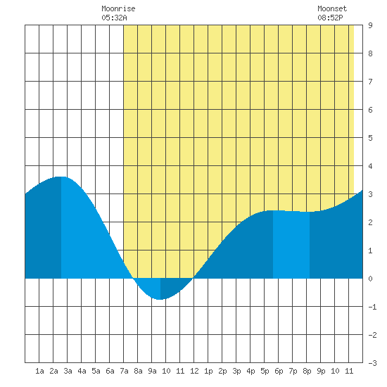 Okee Bay tide chart for Saturday, May 24, 2025